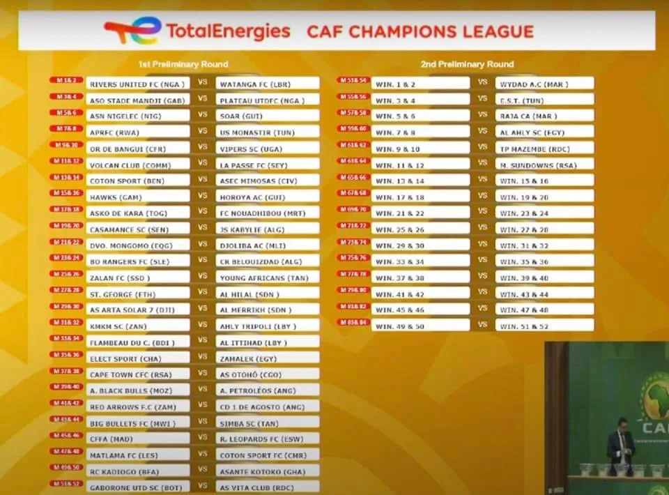 Makundi klabu bigwa Africa-CAF Champions League